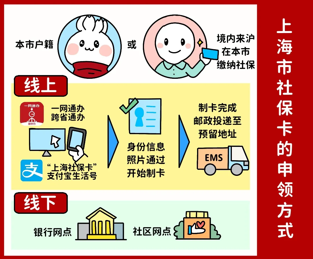 包头上海医保提取平台(上海医保怎么提取现金)