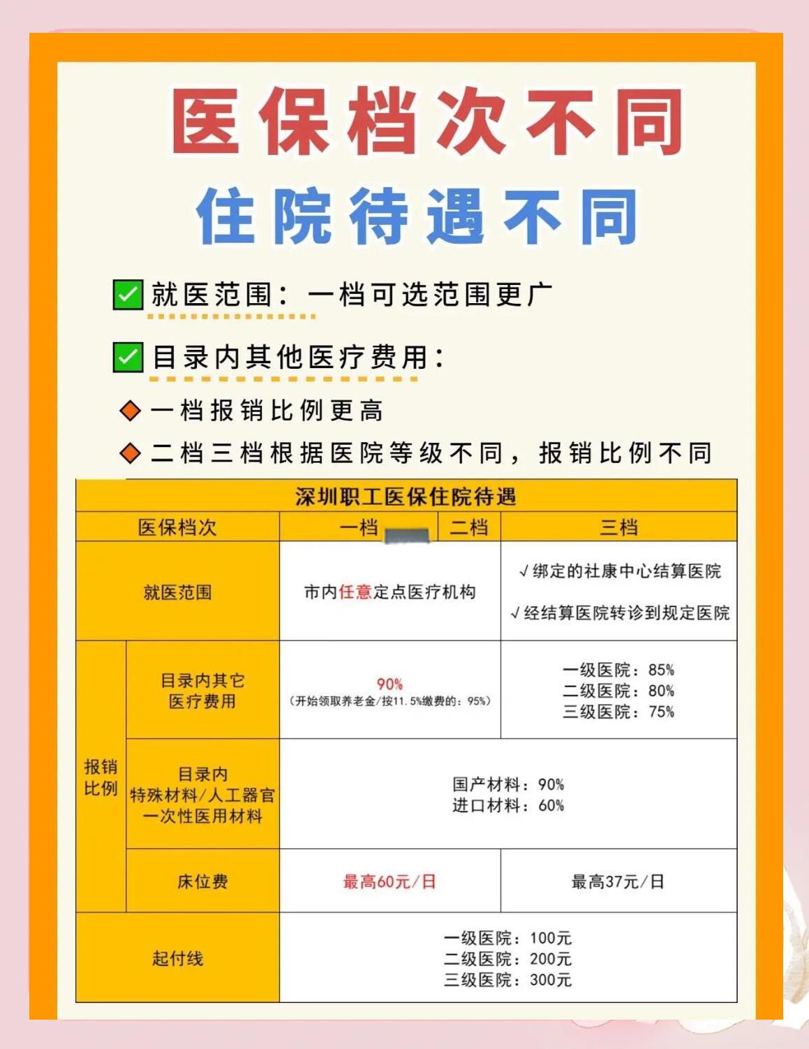 包头深圳急用钱医保提取中介(深圳医保卡提现中介)