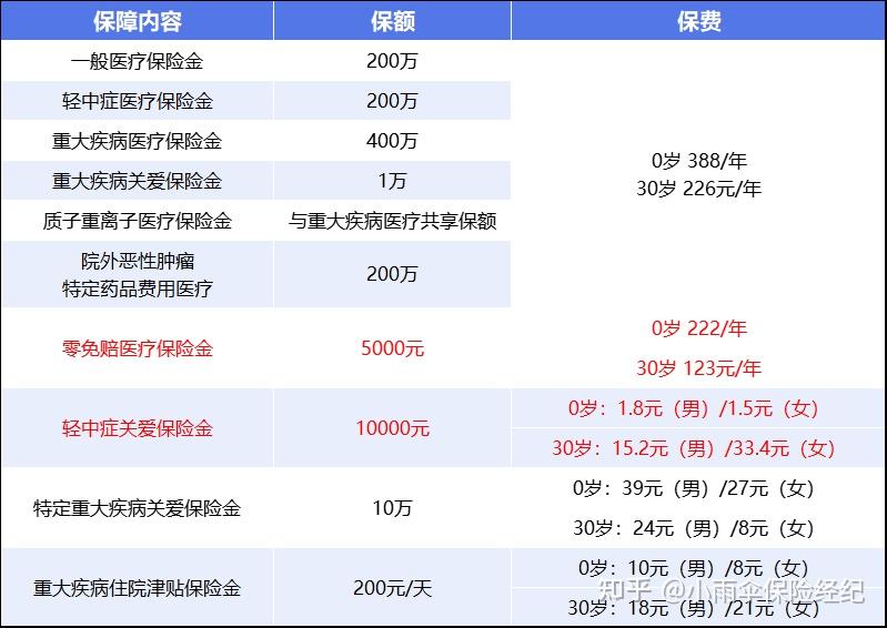 包头200到500的小额医保提取(200到500的小额医保提取江西)