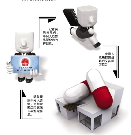 包头套医保卡回收商家(有回收医保卡的吗)