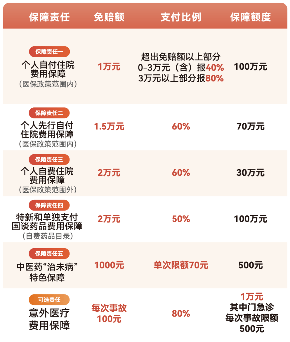 包头医保小额提取代办600以内(急用钱24小时医保提取)