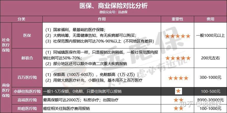 包头医保小额提取代办600以内(医保提取微信24小时)