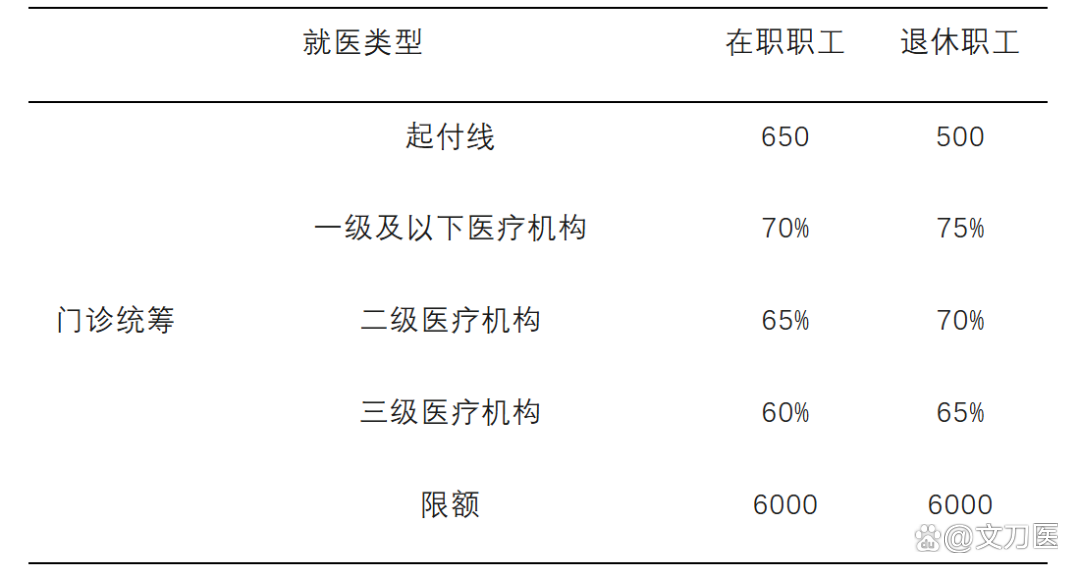 包头城乡医保报销比例(浙江城乡医保报销比例)