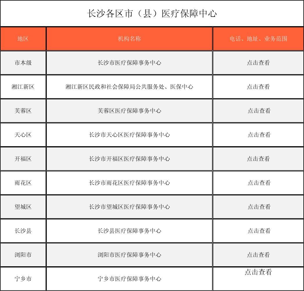 包头徐州医保中心电话(市医保中心咨询电话)