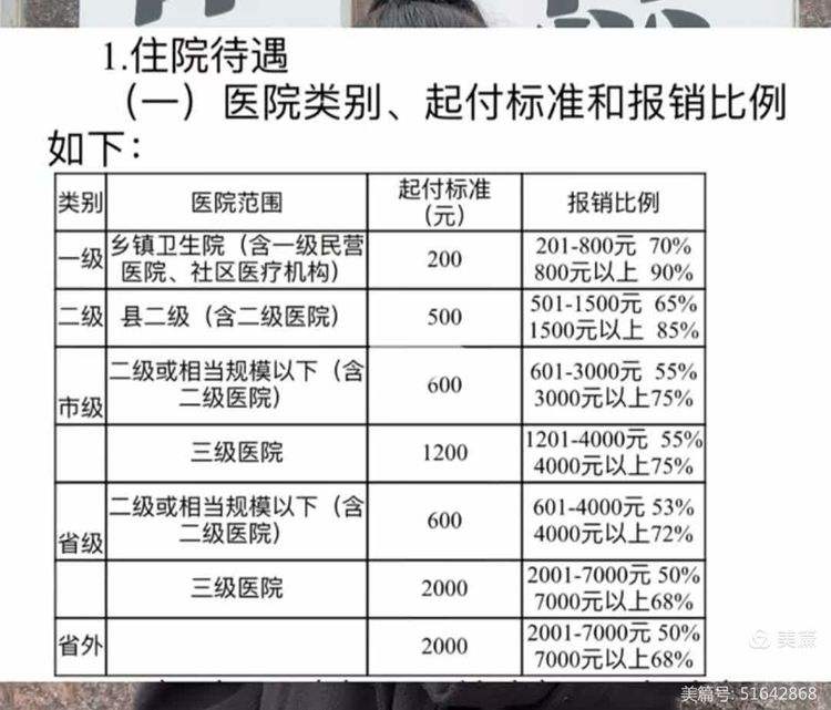 包头大学生医保报销比例(青岛大学生医保报销比例)