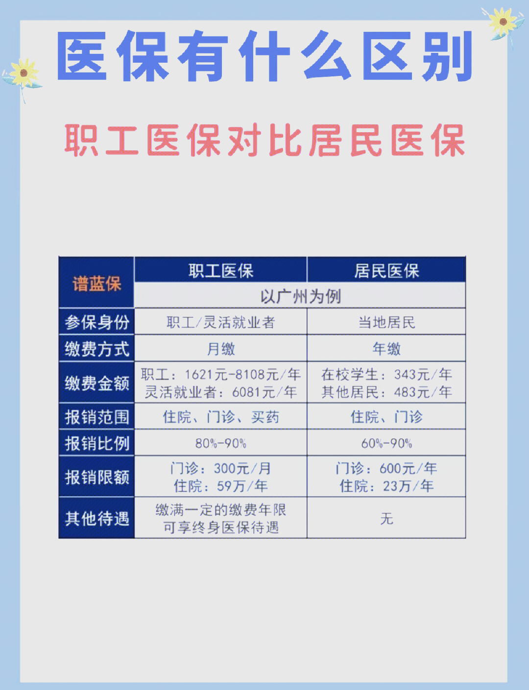 长春市医保电话(医保打12333还是12393)