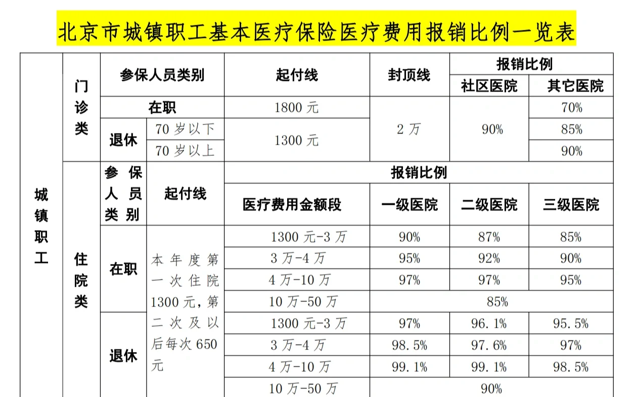 包头医保外地能报销吗(医保外地能报销吗多少钱)