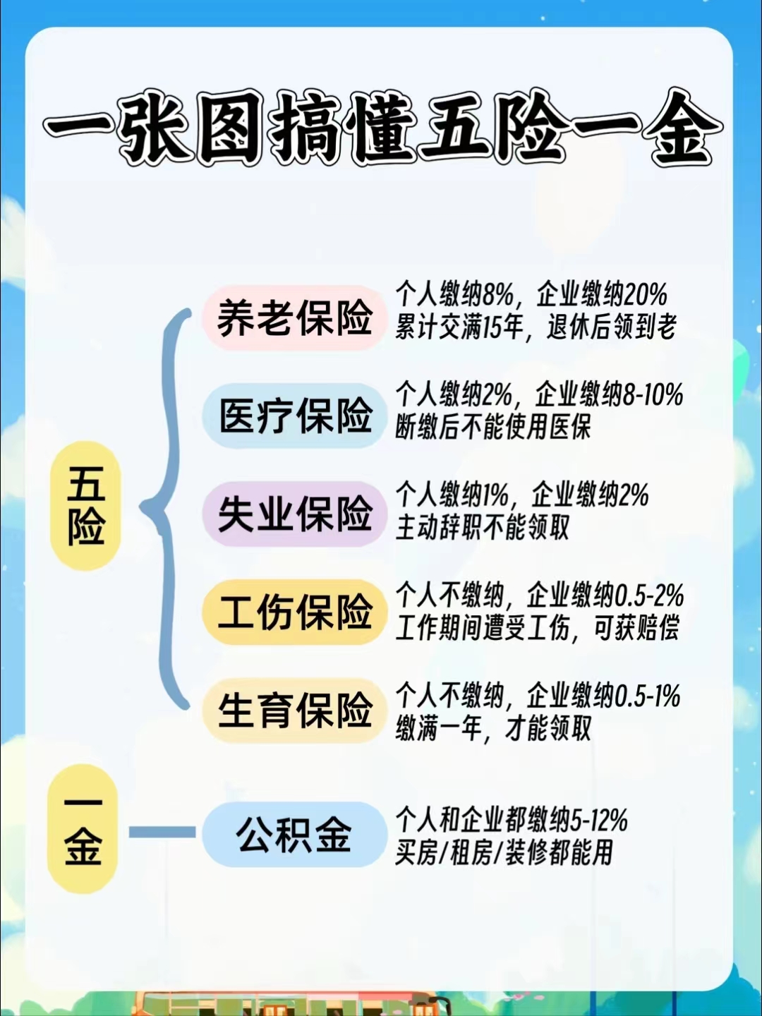 包头居民医保和职工医保的区别(居民医保和灵活就业医保的区别)