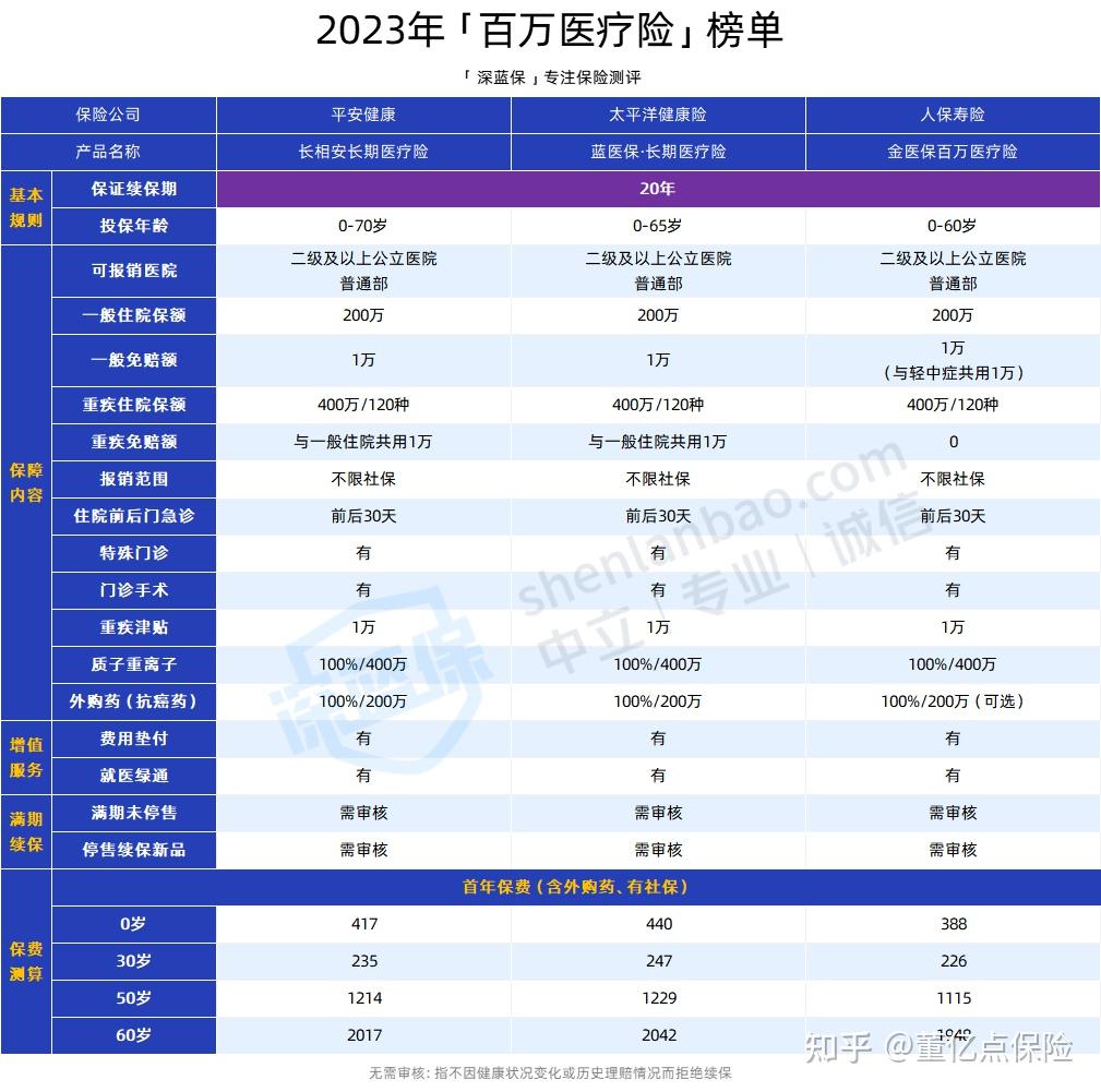 包头好医保长期医疗(好医保长期医疗旗舰版2025)