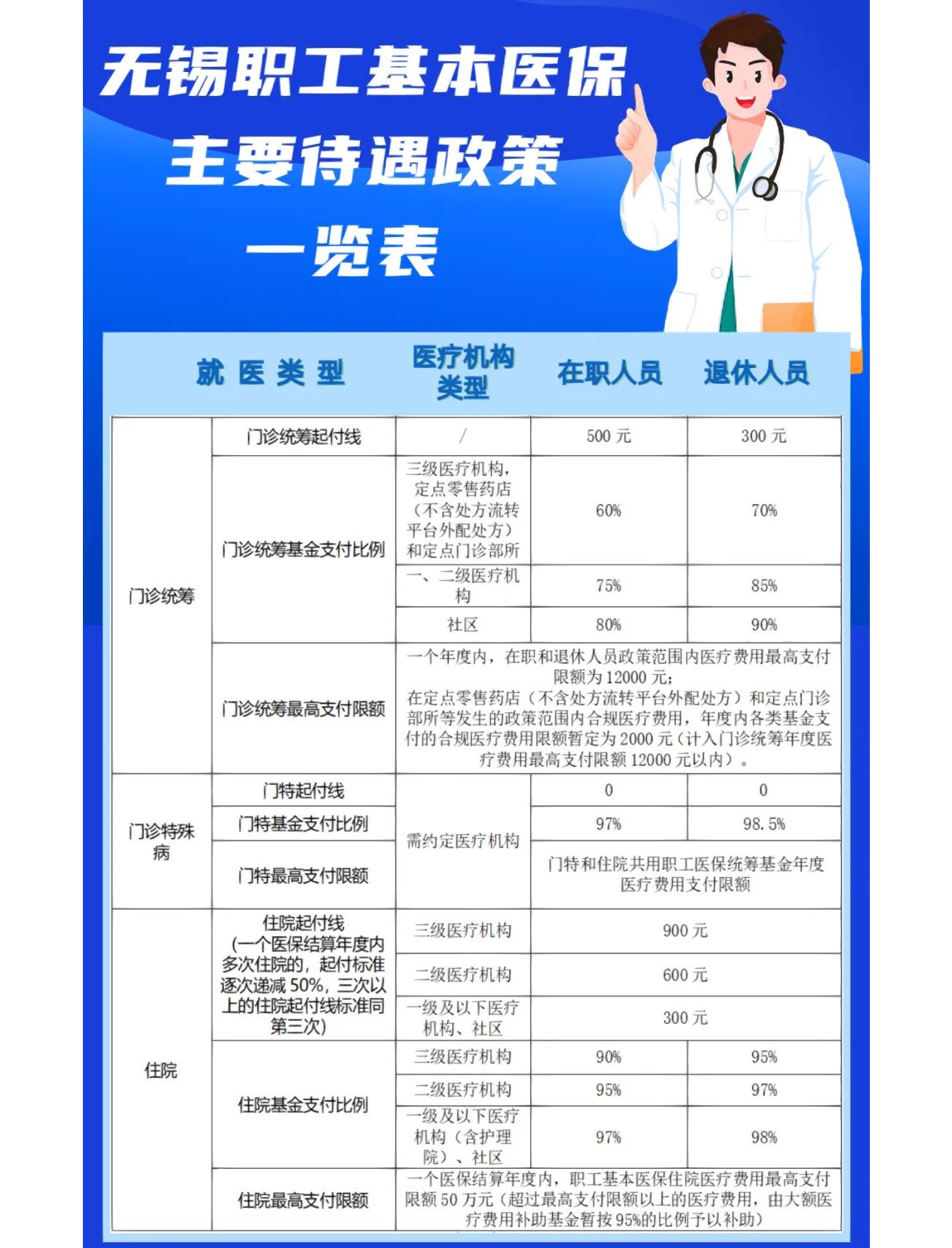 包头门诊看病医保怎么报销(退休后门诊看病医保怎么报销)